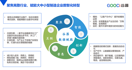 精準診斷，智賦合肥I谷器數據主辦“鏈通高新”重點企業咨詢診斷服務現場會圓滿落幕