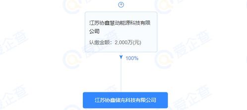 協鑫能科注資成立儲充科技公司，注冊資本2000萬元，拓展綜合能源服務版圖