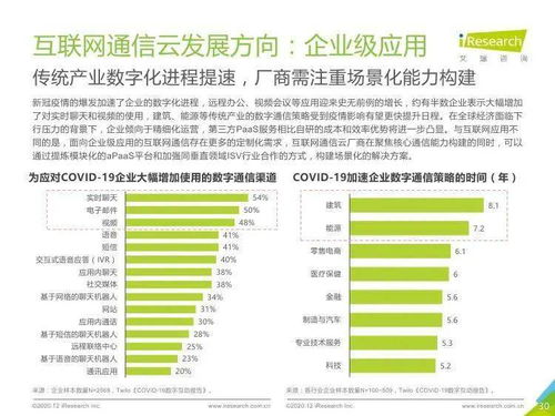 《跨越時(shí)空的紐帶 2020年全球互聯(lián)網(wǎng)通信云行業(yè)研究報(bào)告》要點(diǎn)解析